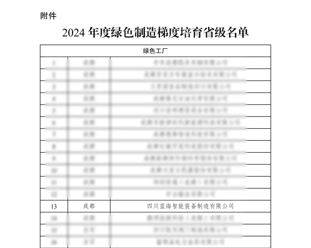 【喜報(bào)】藍(lán)海智能評定為“省級綠色工廠”示范單位