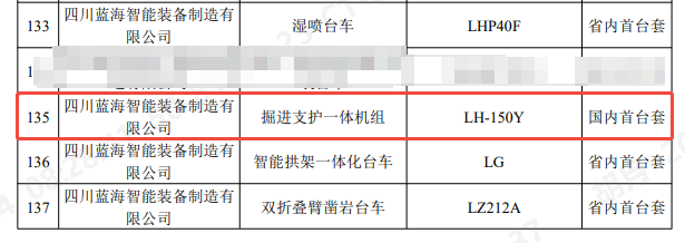 掘進支護一體機組